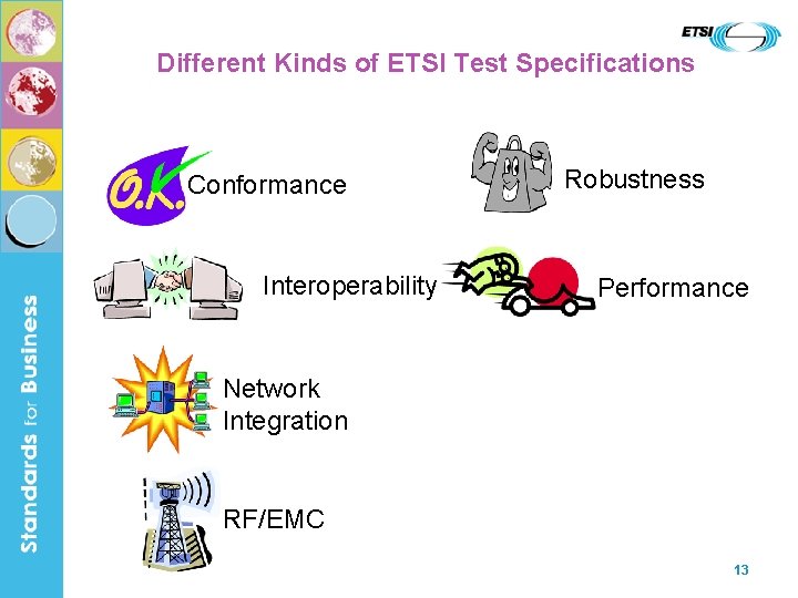 Different Kinds of ETSI Test Specifications Conformance Interoperability Robustness Performance Network Integration RF/EMC 13