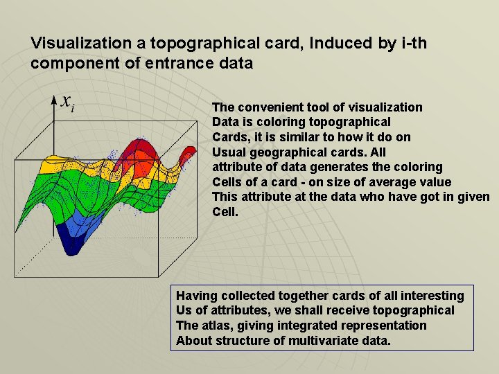 Visualization a topographical card, Induced by i-th component of entrance data The convenient tool