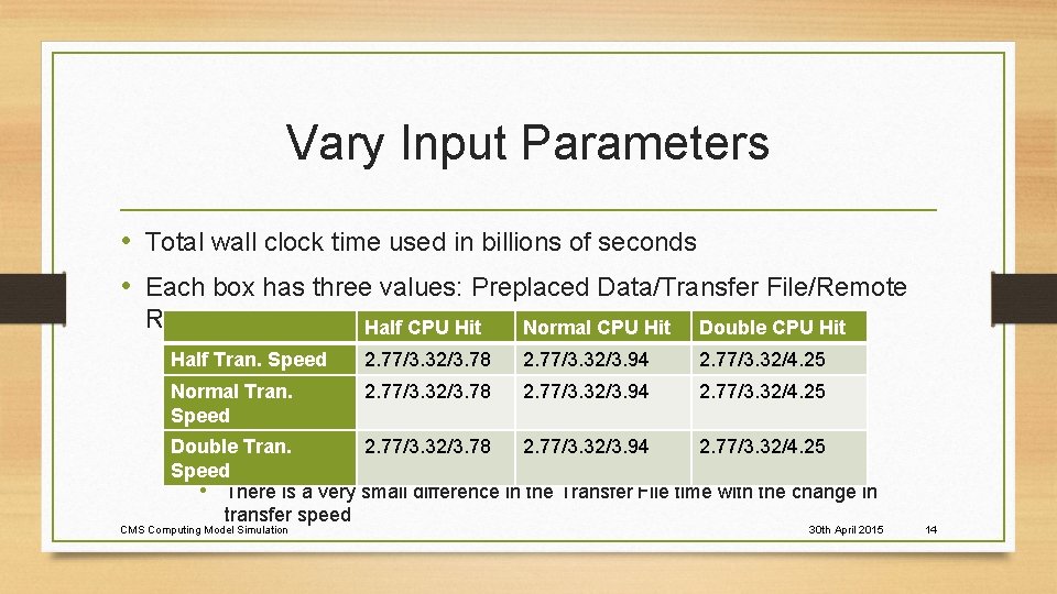 Vary Input Parameters • Total wall clock time used in billions of seconds •