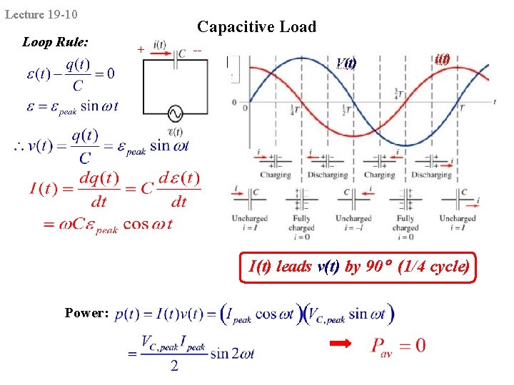 Lecture 19 -10 Loop Rule: Capacitive Load + -- I(t) leads v(t) by 90 Lecture 19 -10 Loop Rule: Capacitive Load + -- I(t) leads v(t) by 90