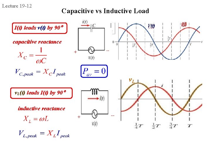 Lecture 19 -12 Capacitive vs Inductive Load I(t) leads v(t) by 90 capacitive reactance