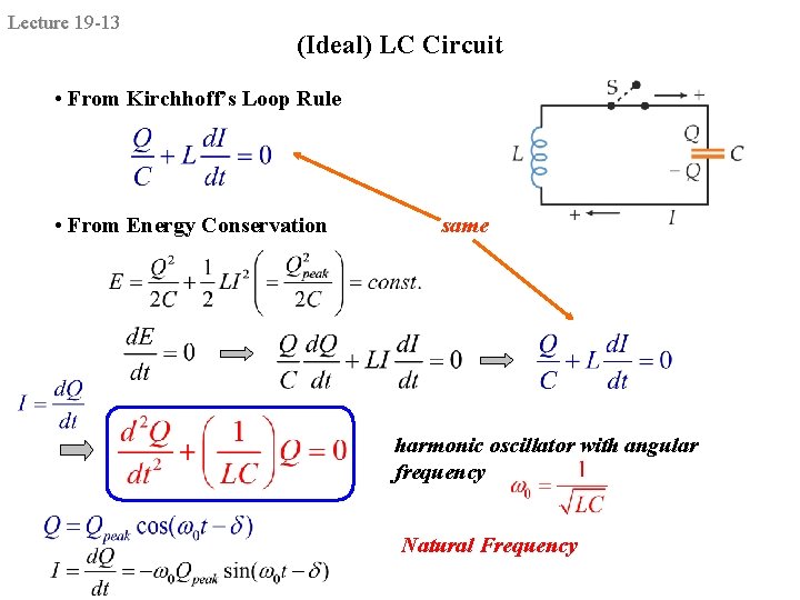 Lecture 19 -13 (Ideal) LC Circuit • From Kirchhoff’s Loop Rule • From Energy