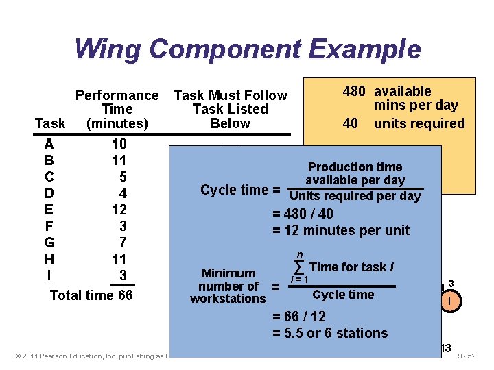 Wing Component Example Performance Time Task (minutes) A 10 B 11 C 5 D