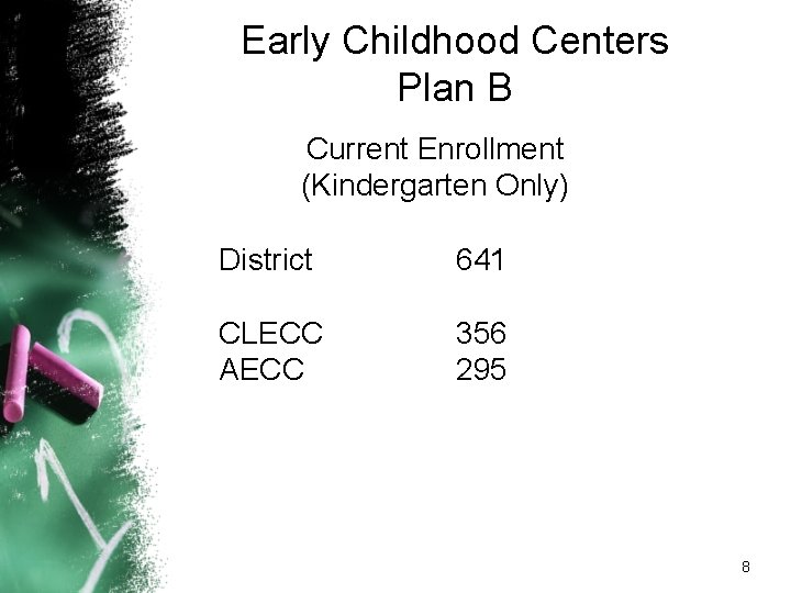 Early Childhood Centers Plan B Current Enrollment (Kindergarten Only) District 641 CLECC AECC 356