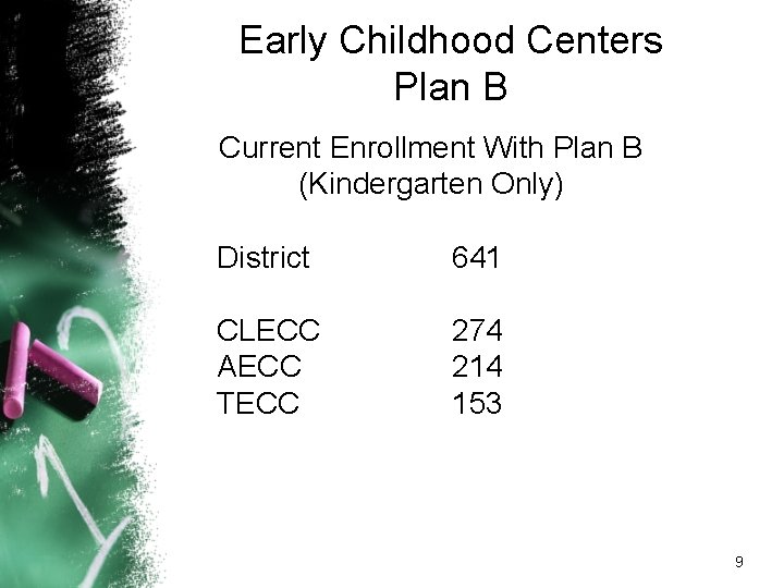 Early Childhood Centers Plan B Current Enrollment With Plan B (Kindergarten Only) District 641