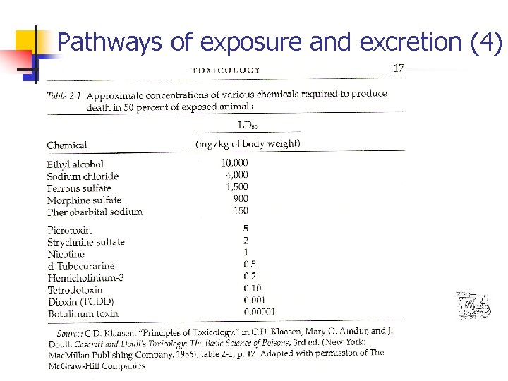 Pathways of exposure and excretion (4) 