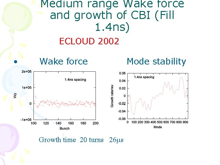 Medium range Wake force and growth of CBI (Fill 1. 4 ns) ECLOUD 2002
