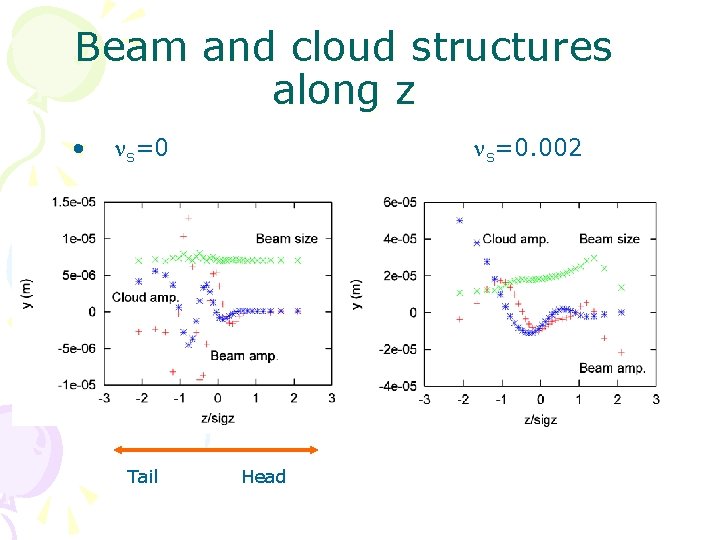 Beam and cloud structures along z • ns=0 Tail ns=0. 002 Head 