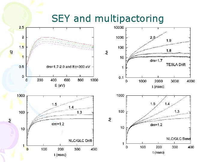 SEY and multipactoring 