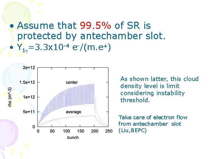  • Assume that 99. 5% of SR is protected by antechamber slot. •