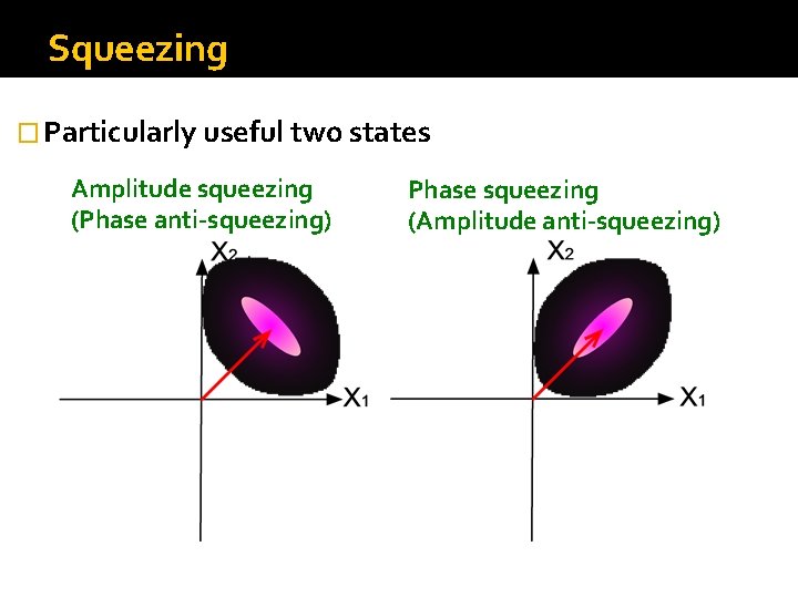 Squeezing � Particularly useful two states Amplitude squeezing (Phase anti-squeezing) Phase squeezing (Amplitude anti-squeezing)