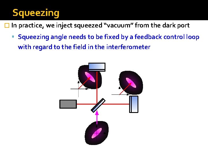 Squeezing � In practice, we inject squeezed “vacuum” from the dark port Squeezing angle