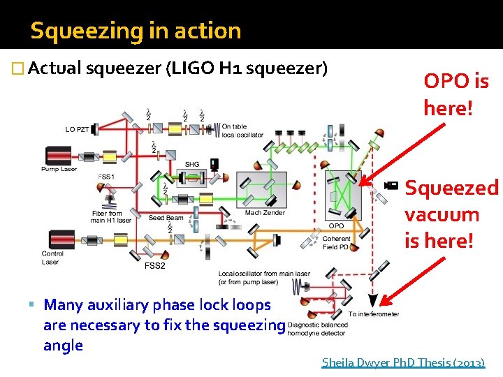 Squeezing in action � Actual squeezer (LIGO H 1 squeezer) OPO is here! Squeezed
