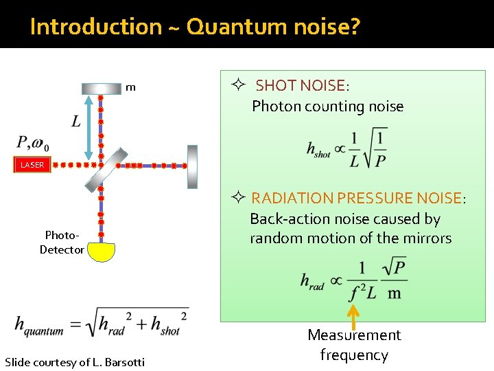 Introduction ~ Quantum noise? m ² SHOT NOISE: Photon counting noise LASER ² RADIATION