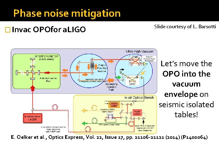 Phase noise mitigation � Invac OPOfor a. LIGO Slide courtesy of L. Barsotti Let’s