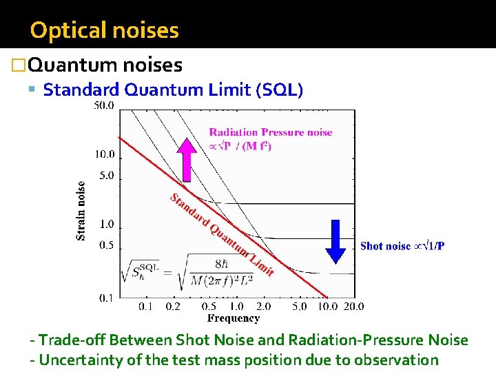 Optical noises �Quantum noises Standard Quantum Limit (SQL) - Trade-off Between Shot Noise and