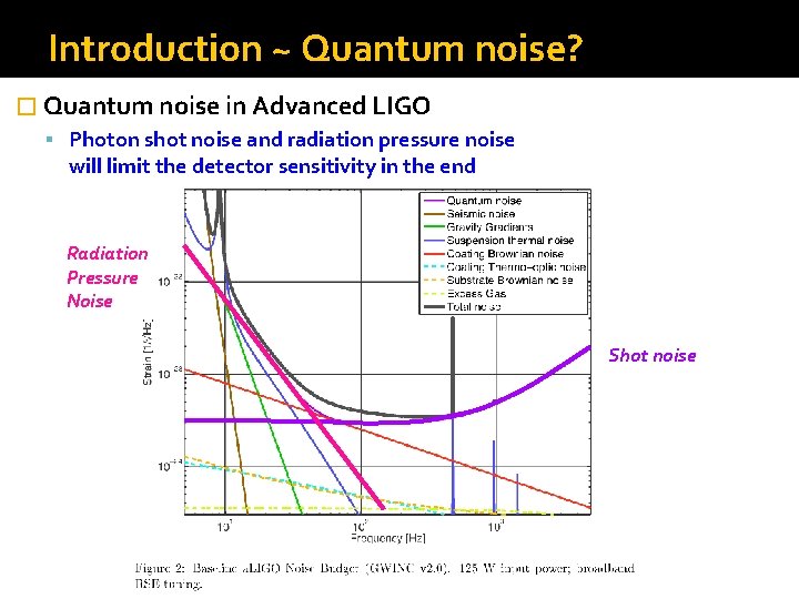 Introduction ~ Quantum noise? � Quantum noise in Advanced LIGO Photon shot noise and