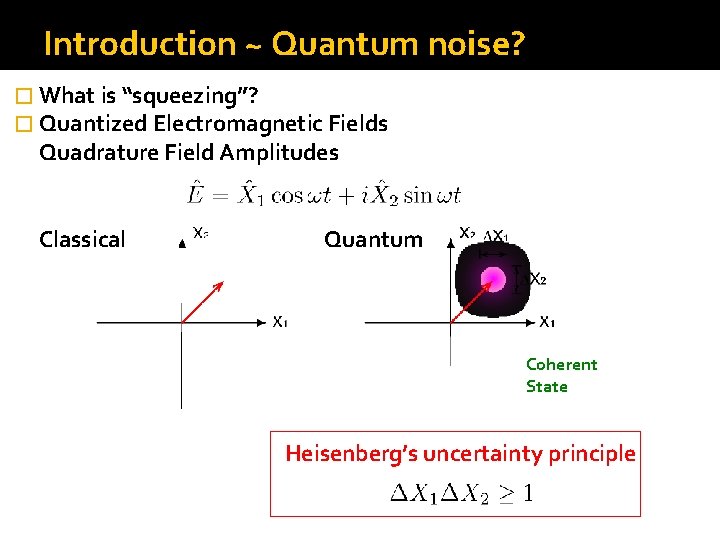 Introduction ~ Quantum noise? � What is “squeezing”? � Quantized Electromagnetic Fields Quadrature Field