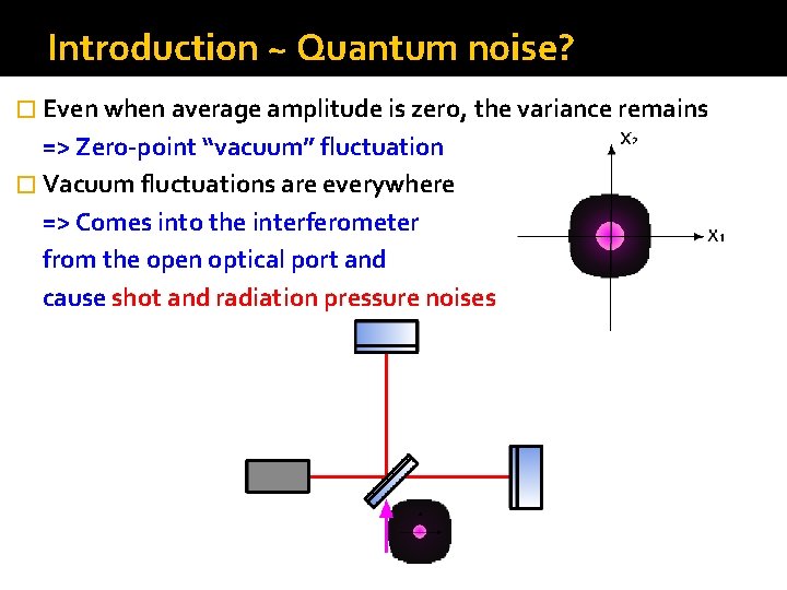 Introduction ~ Quantum noise? � Even when average amplitude is zero, the variance remains