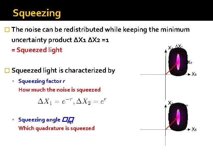 Squeezing � The noise can be redistributed while keeping the minimum uncertainty product ΔX