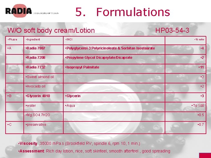 5. Formulations W/O soft body cream/Lotion HP 03 -54 -3 • Phase • Ingredient