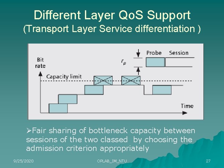 Different Layer Qo. S Support (Transport Layer Service differentiation ) ØFair sharing of bottleneck