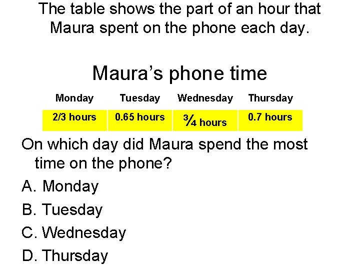 The table shows the part of an hour that Maura spent on the phone