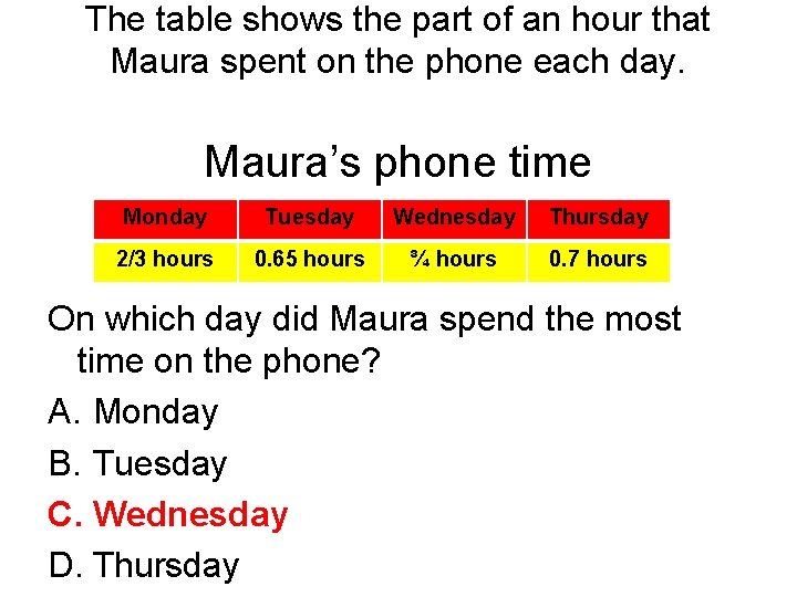 The table shows the part of an hour that Maura spent on the phone