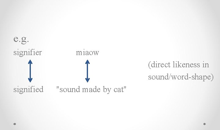 e. g. signifier miaow (direct likeness in sound/word-shape) signified "sound made by cat" 