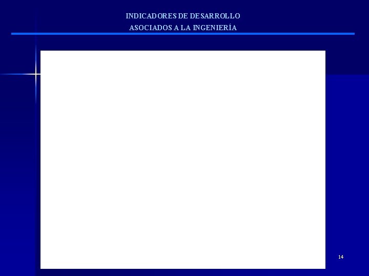 INDICADORES DE DESARROLLO ASOCIADOS A LA INGENIERÍA 14 