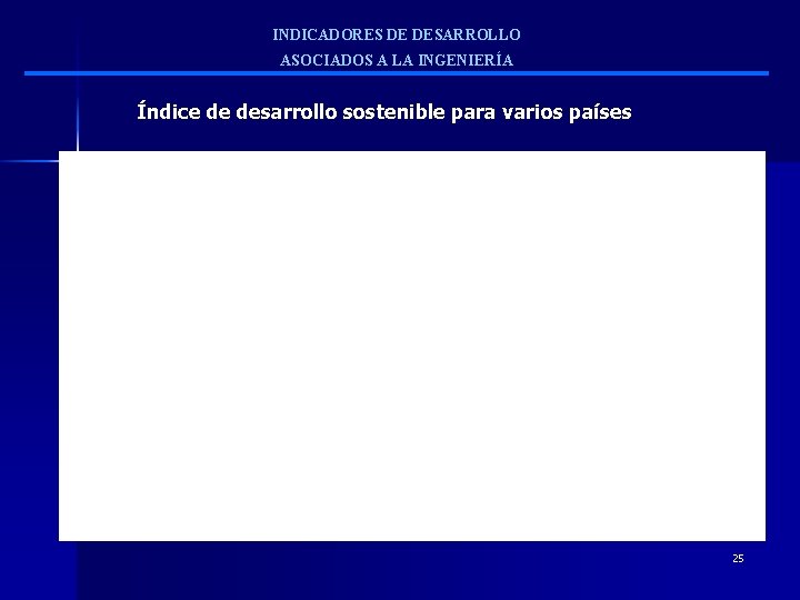 INDICADORES DE DESARROLLO ASOCIADOS A LA INGENIERÍA Índice de desarrollo sostenible para varios países