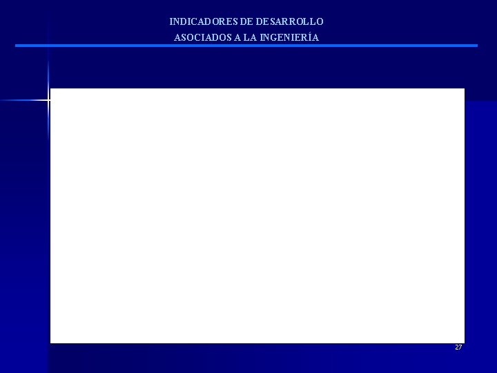 INDICADORES DE DESARROLLO ASOCIADOS A LA INGENIERÍA 27 