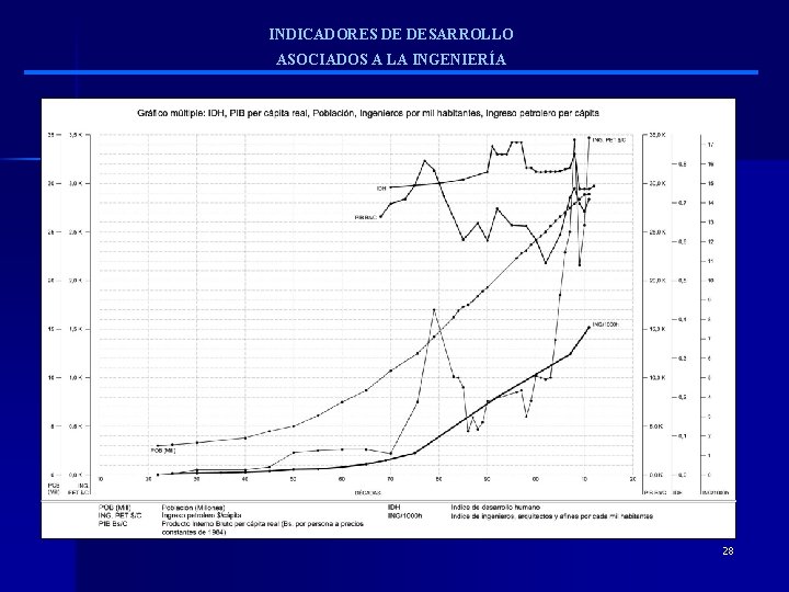 INDICADORES DE DESARROLLO ASOCIADOS A LA INGENIERÍA 28 
