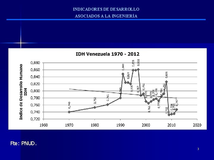 INDICADORES DE DESARROLLO ASOCIADOS A LA INGENIERÍA Fte: PNUD. 3 
