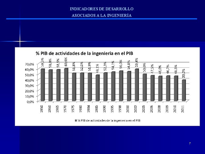 INDICADORES DE DESARROLLO ASOCIADOS A LA INGENIERÍA 7 