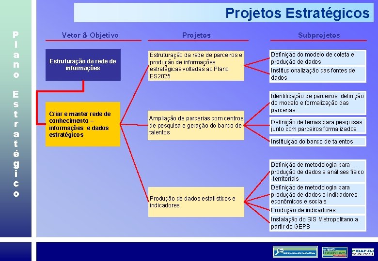 Projetos Estratégicos P l a n o E s t r a t é