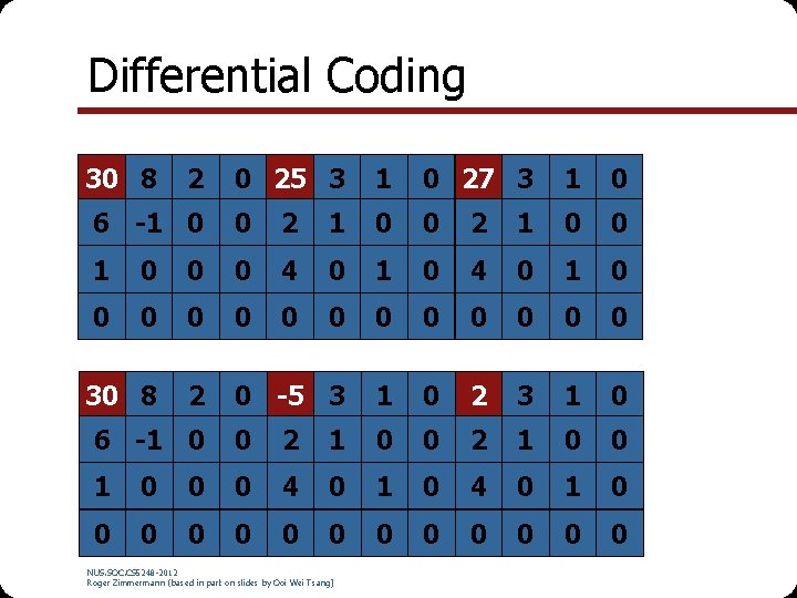 Differential Coding 30 8 2 0 25 3 1 0 27 3 1 0