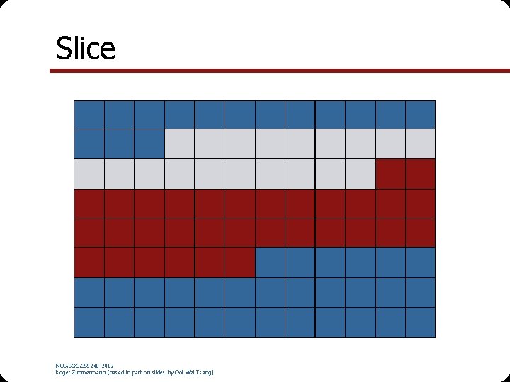 Slice NUS. SOC. CS 5248 -2012 Roger Zimmermann (based in part on slides by