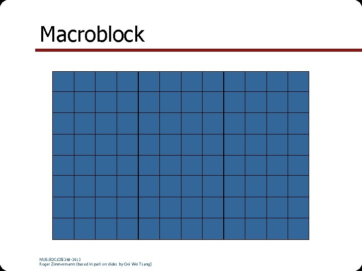 Macroblock NUS. SOC. CS 5248 -2012 Roger Zimmermann (based in part on slides by