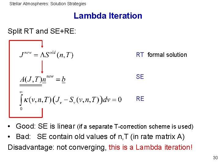 Stellar Atmospheres: Solution Strategies Lambda Iteration Split RT and SE+RE: RT formal solution SE