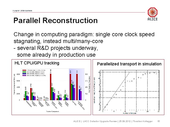 Parallel Reconstruction Change in computing paradigm: single core clock speed stagnating, instead multi/many-core -