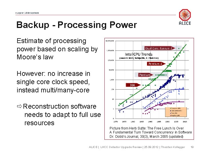 Backup - Processing Power Estimate of processing power based on scaling by Moore’s law