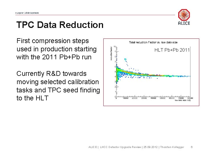 TPC Data Reduction First compression steps used in production starting with the 2011 Pb+Pb