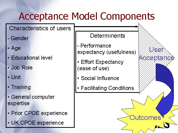 Acceptance Model Components Characteristics of users • Gender • Age • Educational level Determinents