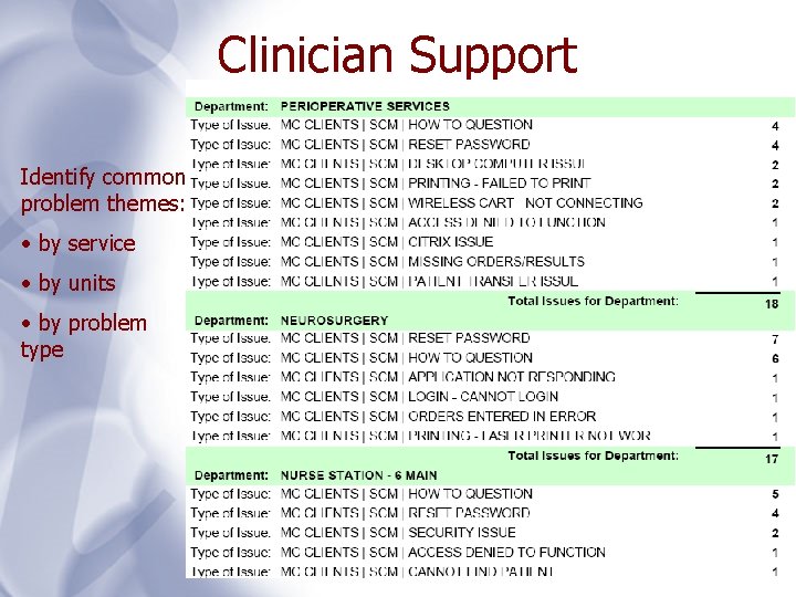 Clinician Support Identify common problem themes: • by service • by units • by