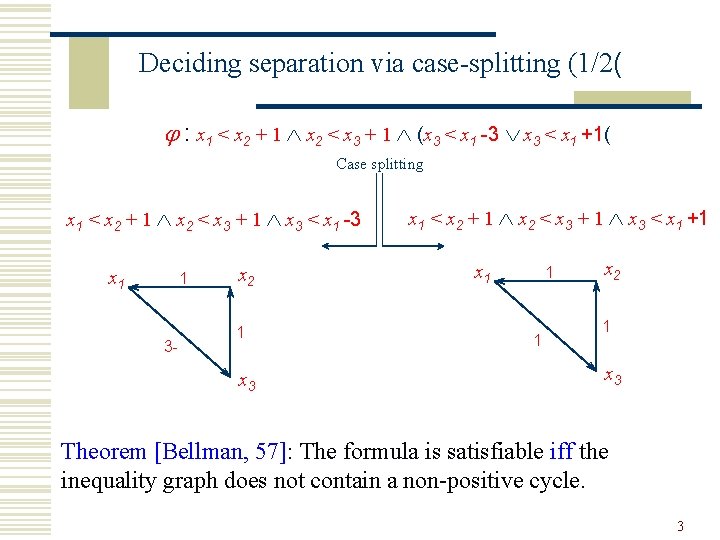 Deciding Separation Formulas With Sat Ofer Strichman Sanjit