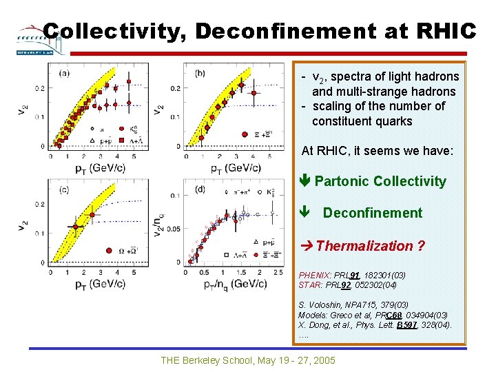 Collectivity, Deconfinement at RHIC - v 2, spectra of light hadrons and multi-strange hadrons