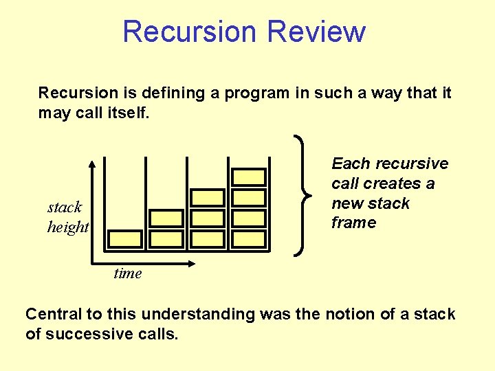 Recursion Review Recursion is defining a program in such a way that it may Recursion Review Recursion is defining a program in such a way that it may
