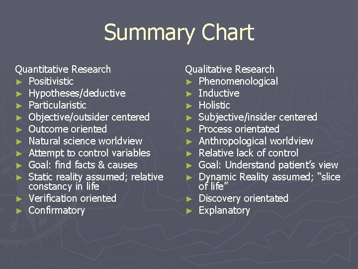 Summary Chart Quantitative Research ► Positivistic ► Hypotheses/deductive ► Particularistic ► Objective/outsider centered ►