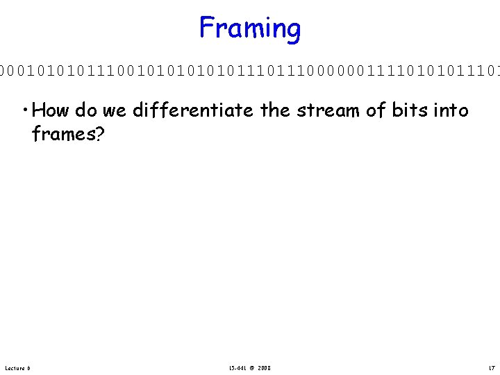 Framing 00010111001010111011100000011110101011101 • How do we differentiate the stream of bits into frames? Lecture